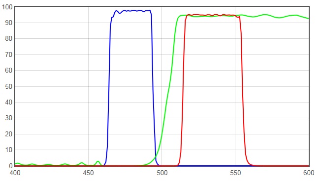 JNO-B(B) Spectrum Chart