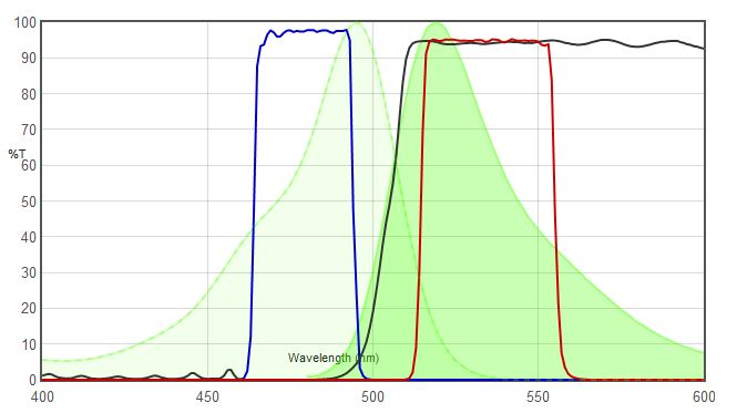 FITC VS JNO-B(B) spectrum chart