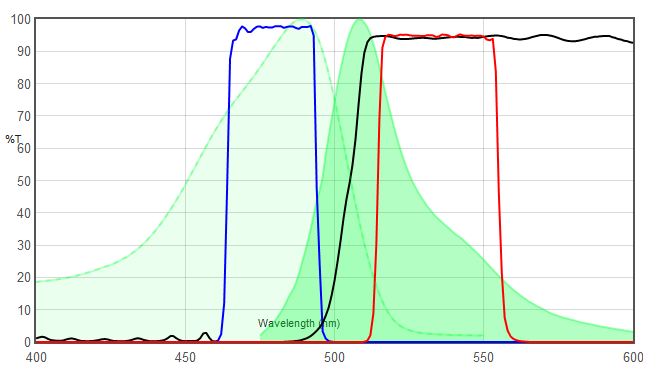 JNO-B(B) VS GFP spectrum chart