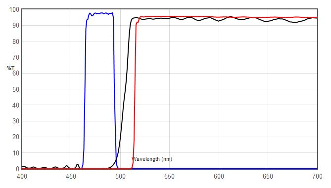 JNO-B(L) Spectrum