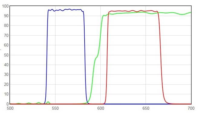 JNO-R1(B) Spectrum