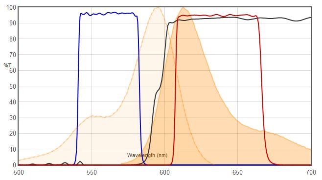 Texas Red VS JNO-R1(B)