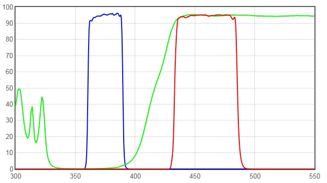 Spectra View for JNO-U(B)