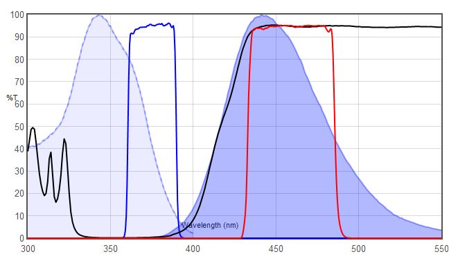 JNO-U(B) vs AF350