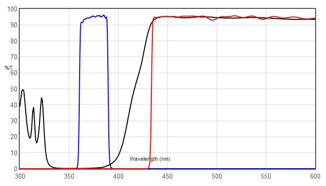 JNO-U(L) Spectrum Chart