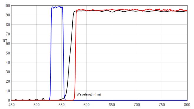 Standard Green Excitaion filter (Long Pass type)