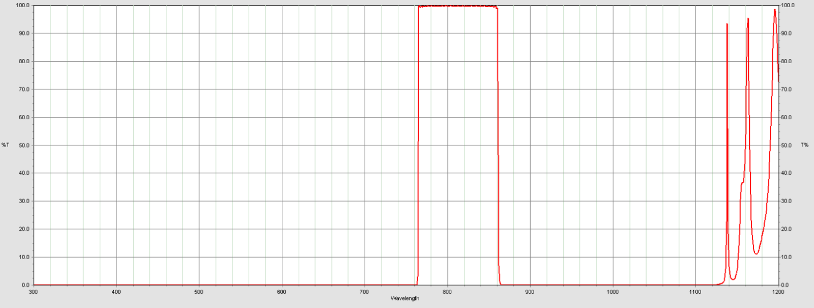 49007용 Emission filter ET810/90m