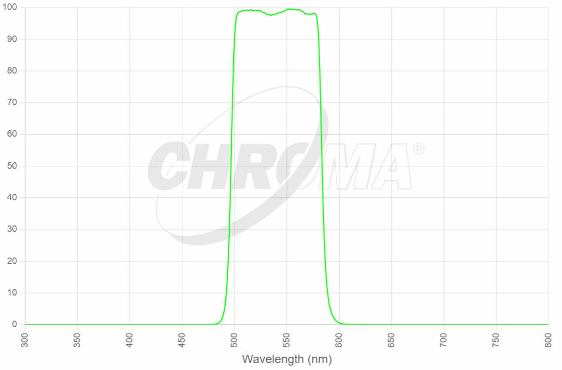 The 27042 Green for Astronomy ( 540nm )