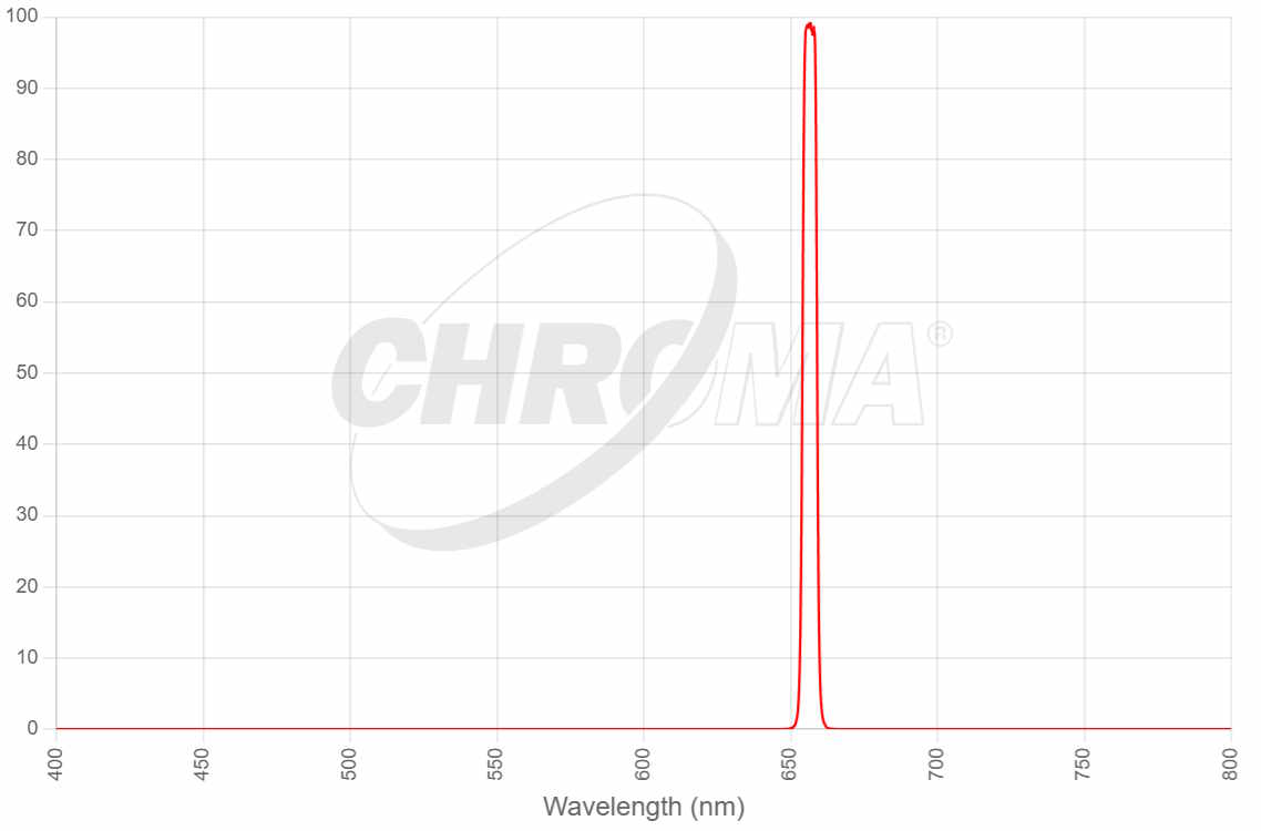 The 27002 H-alpha 5nm Bandpass ( (CWL_650nm )
